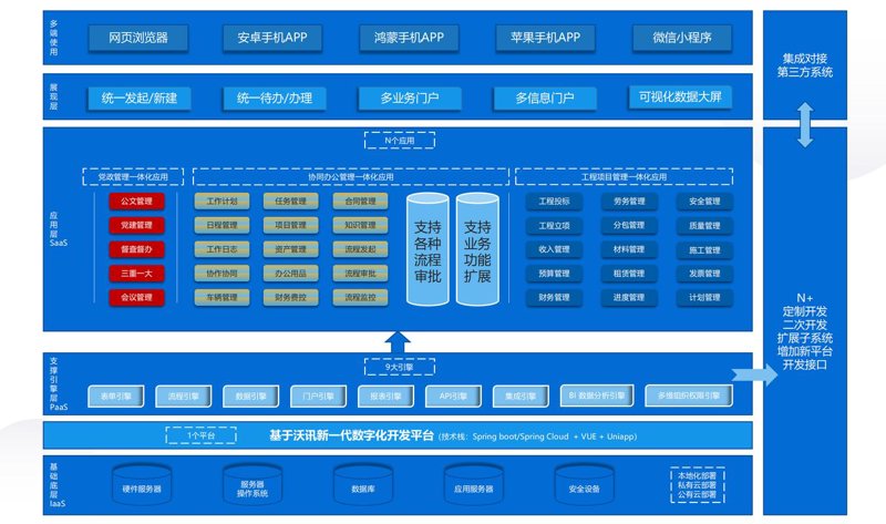 深入浅出ERP系统定制在企业运营中的应用